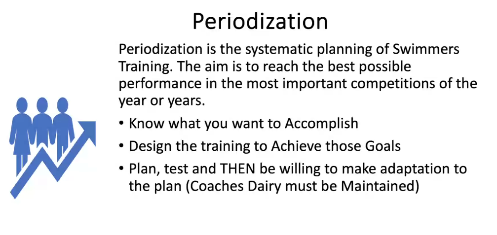 Periodization slide Periodization slide